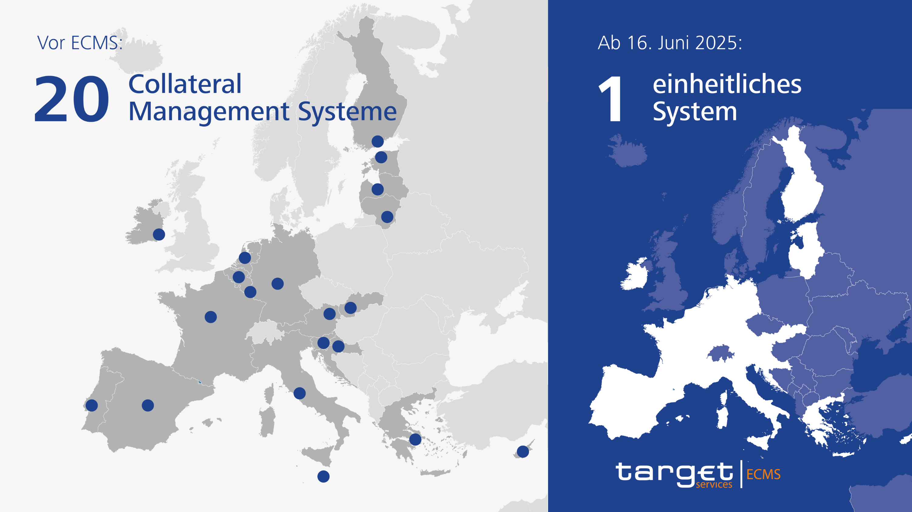 Übersicht zur Einführung Eurosystem Collateral Management Systems (ECMS)
