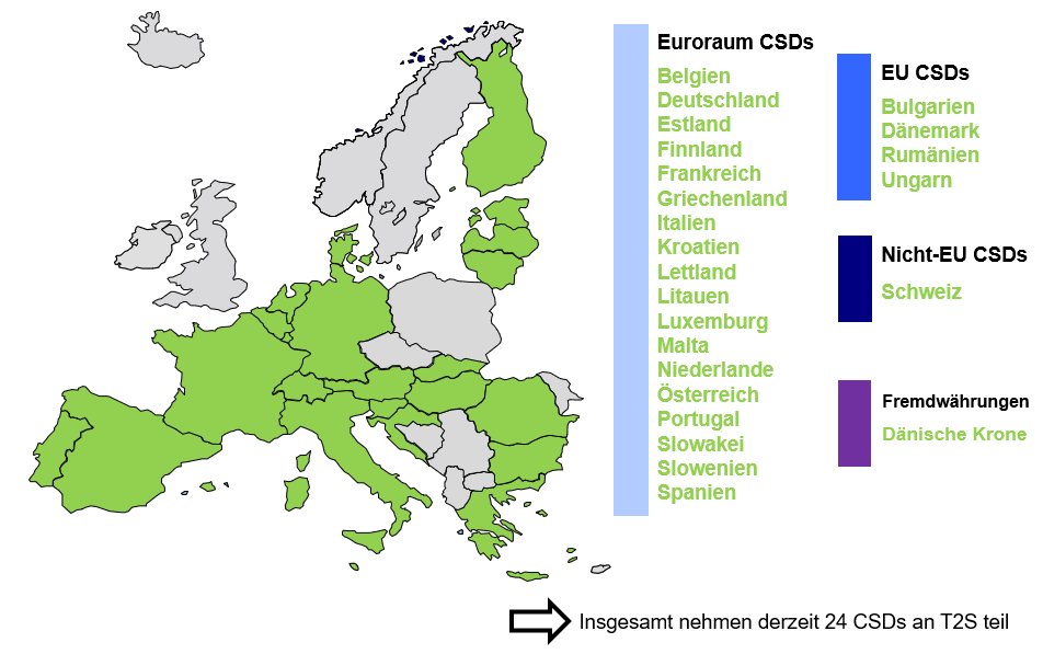 Übersicht der Teilnehmer an T2S