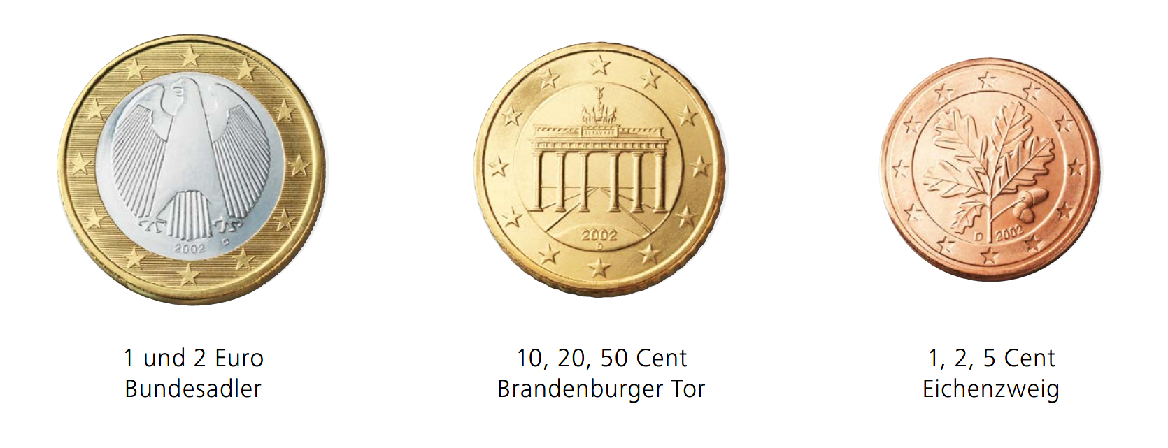 Die deutsche Münzseite