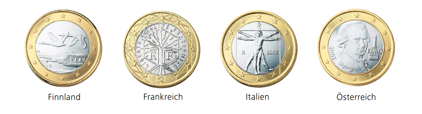 Die nationalen Seiten der 1-Euro-Münze ausgewählter Euro-Länder