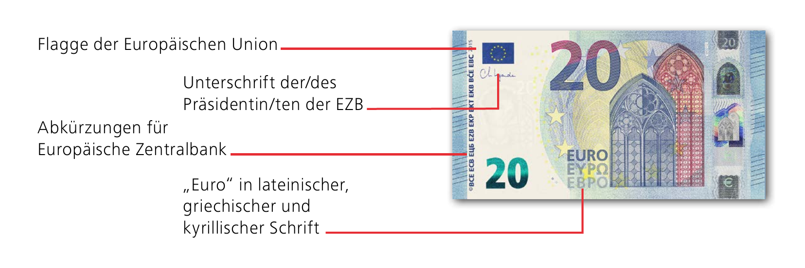 Die allgemeinen Merkmale der zweiten Euro-Banknotenserie