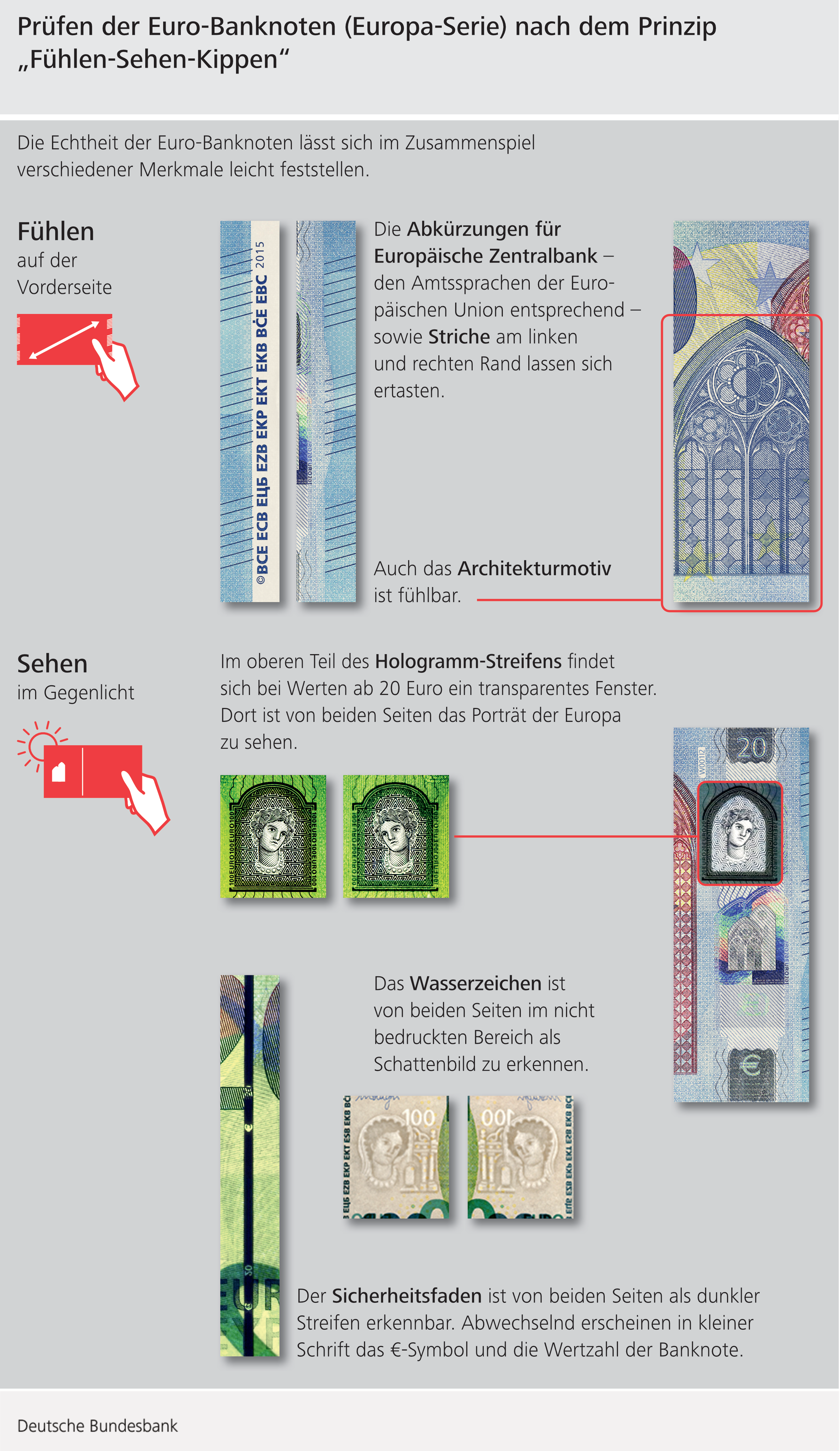 Prüfen der Euro-Banknoten (Europa-Serie) nach dem Prinzip „Fühlen-Sehen-Kippen“