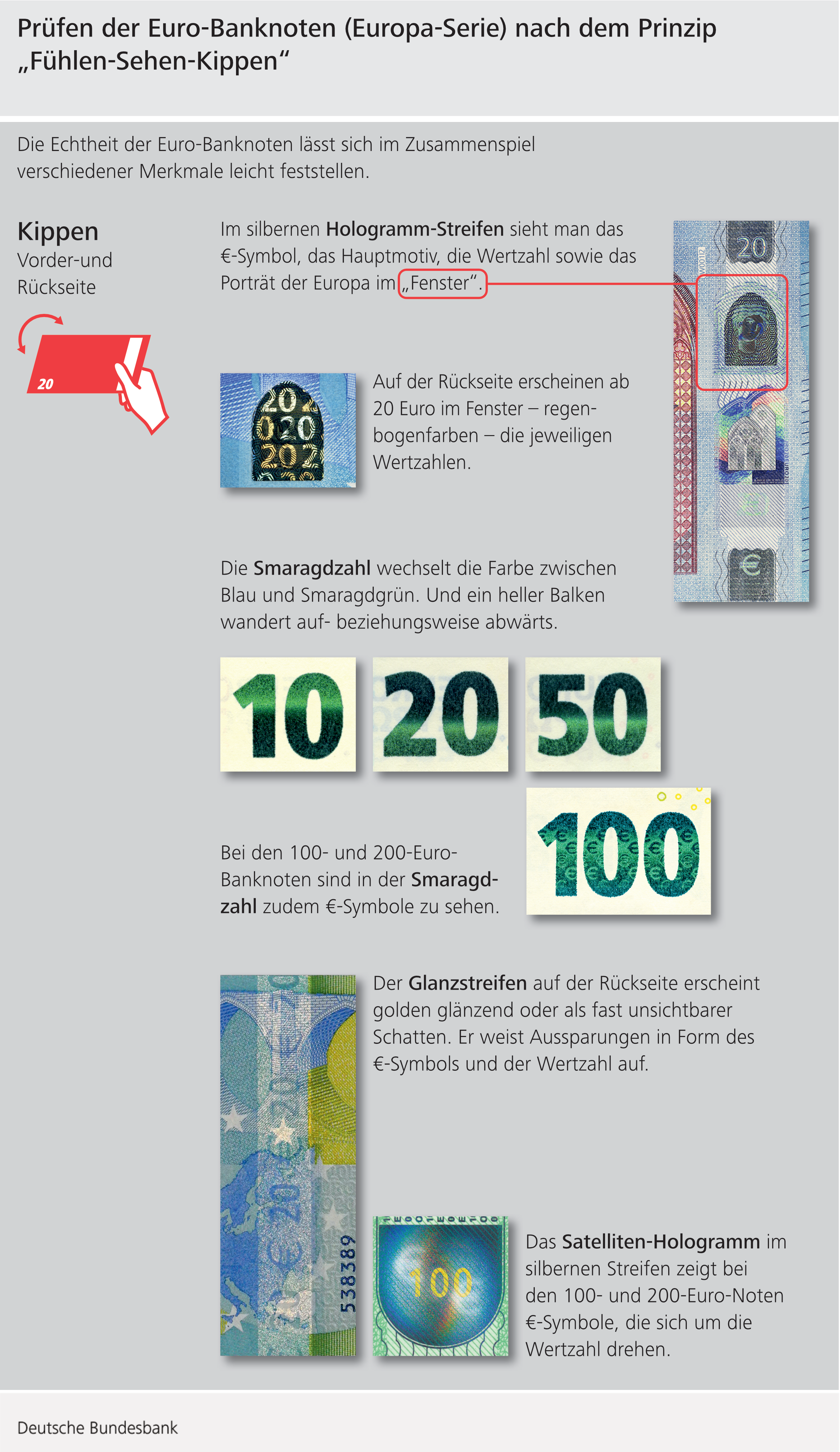 Prüfen der Euro-Banknoten (Europa-Serie) nach dem Prinzip „Fühlen-Sehen-Kippen“