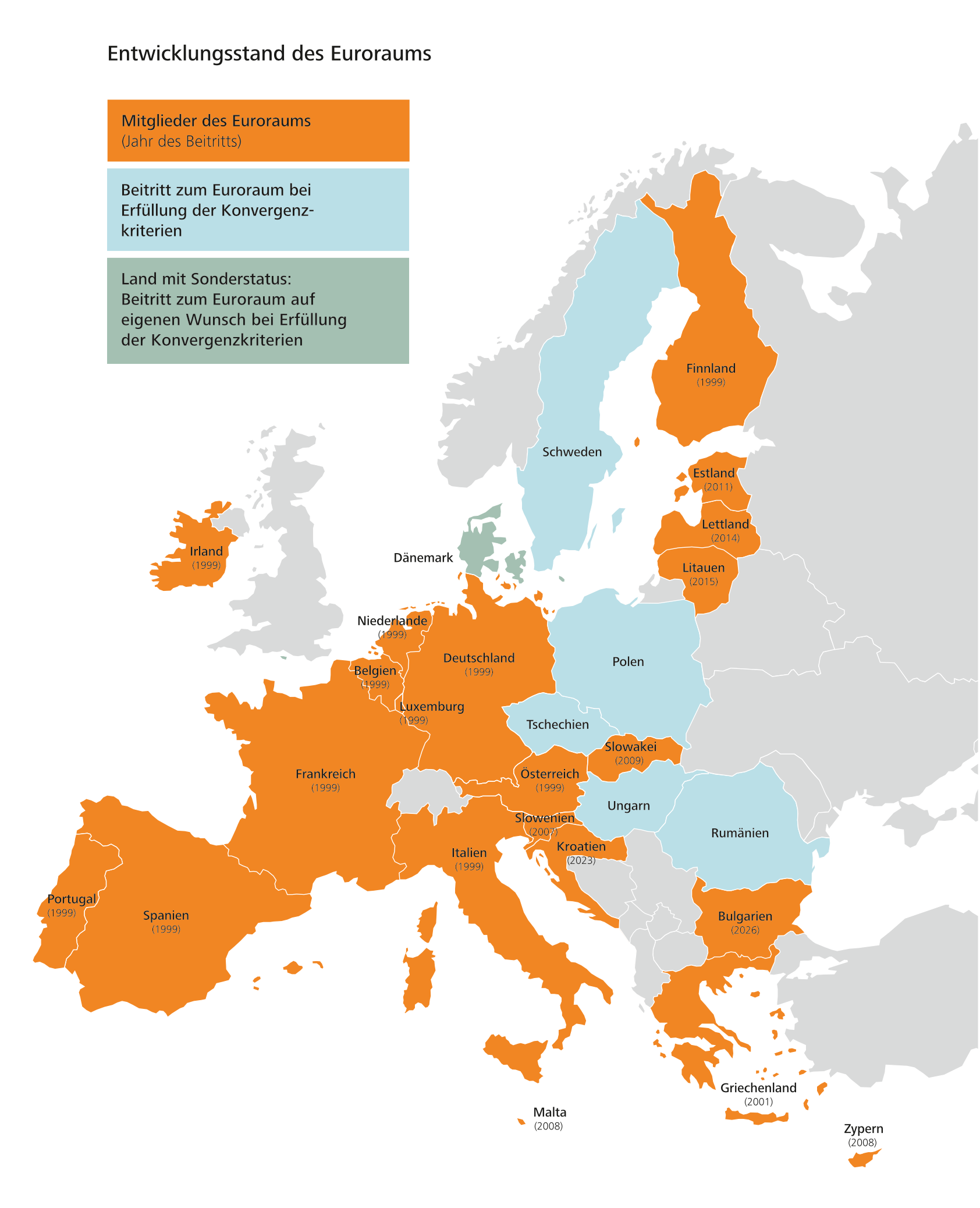 Der Entwicklungsstand des Euroraums